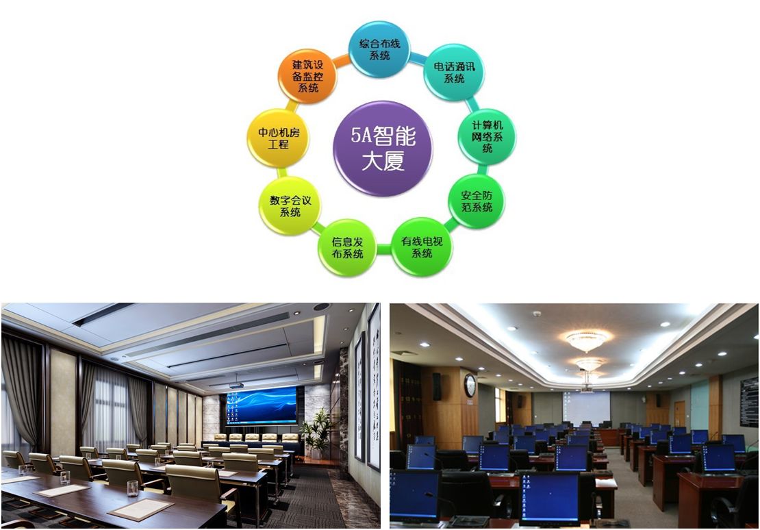 室内智能化装饰